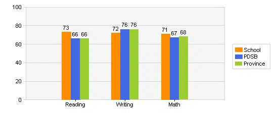 meadowvale village grades