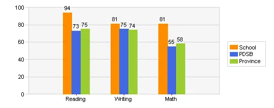 westacres public junior grades