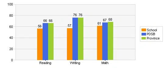 brian w fleming public school grades