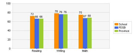 forest glen public school grades