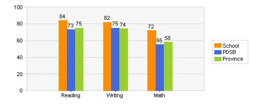 hillcrest middle school grades