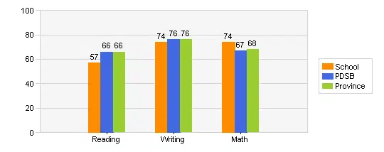 tecumseh public school primary grades