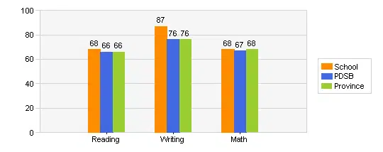 cashmere avenue public school grades