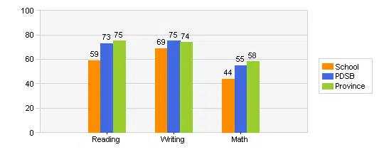 riverside public school junior grades