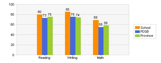 cashmere avenue public school junior grades