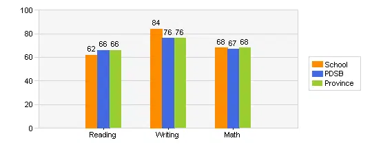 floradale public school primary grades