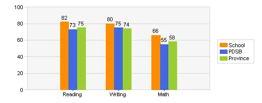 floradale public school junior grades