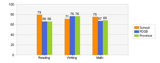 forest avenue public school primary grades