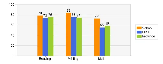 forest avenue public school junior grades