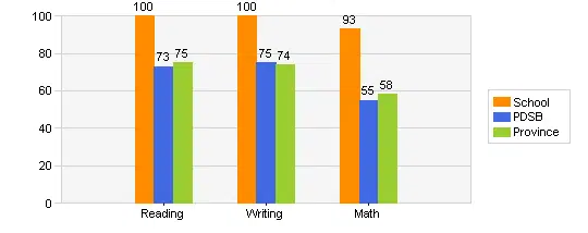 kenollie public school junior grades