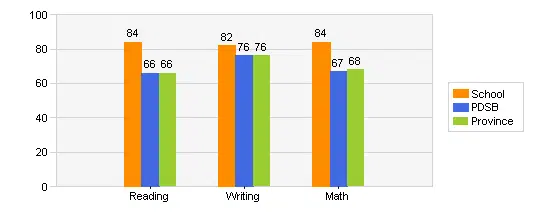 mineola public school primary grades