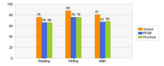 churchill meadows public school grades