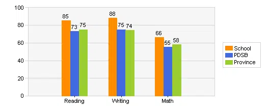 erin centre middle school grades