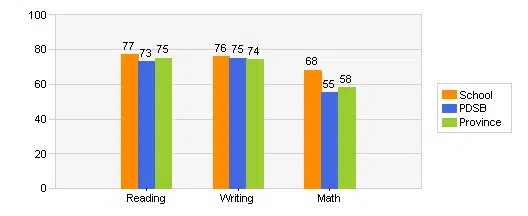 ruth thompson middle school grades