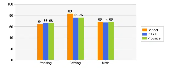 briarwood public school grades