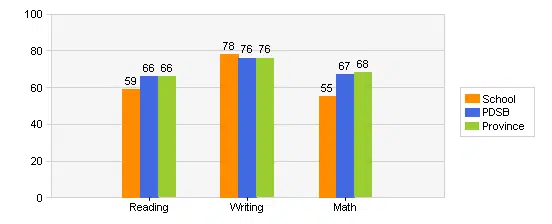 clifton public school grades